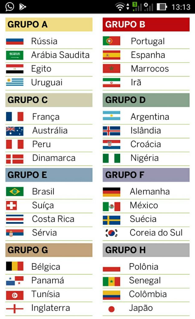 Saiba como ficaram os grupos para a Copa 2018 na Rússia